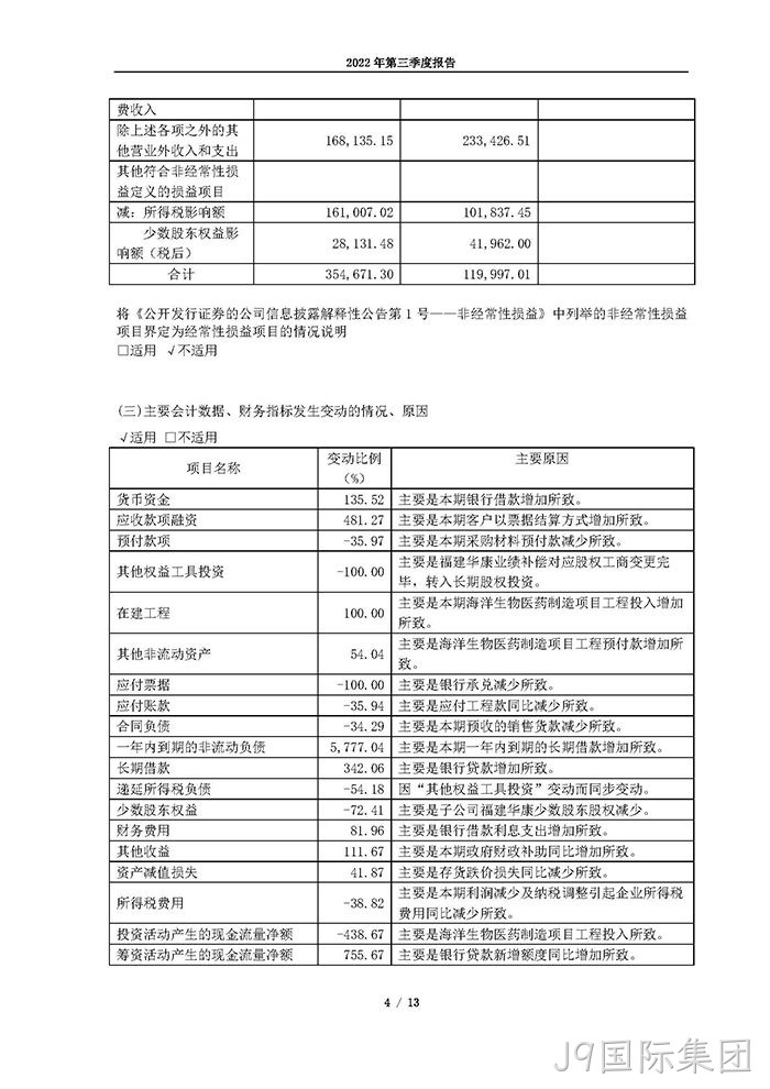 J9国际集团2022年第三季度报告_页面_04