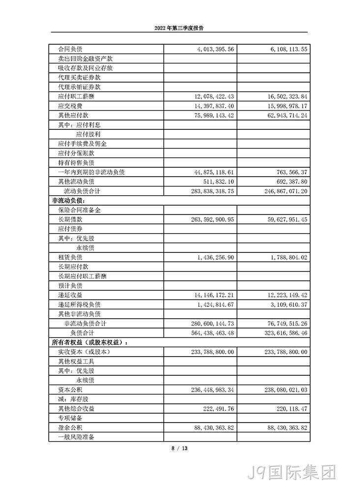 J9国际集团2022年第三季度报告_页面_08