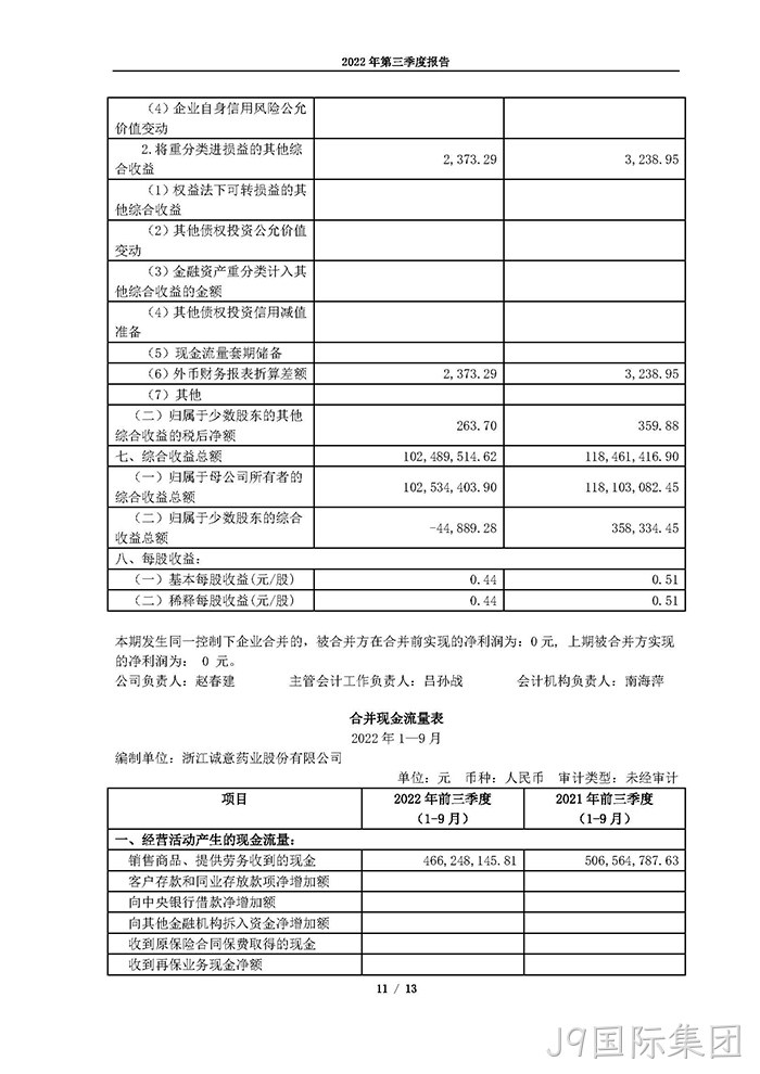J9国际集团2022年第三季度报告_页面_11