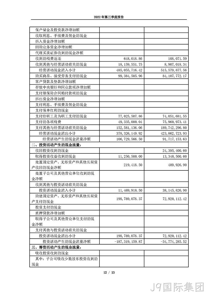 J9国际集团2022年第三季度报告_页面_12