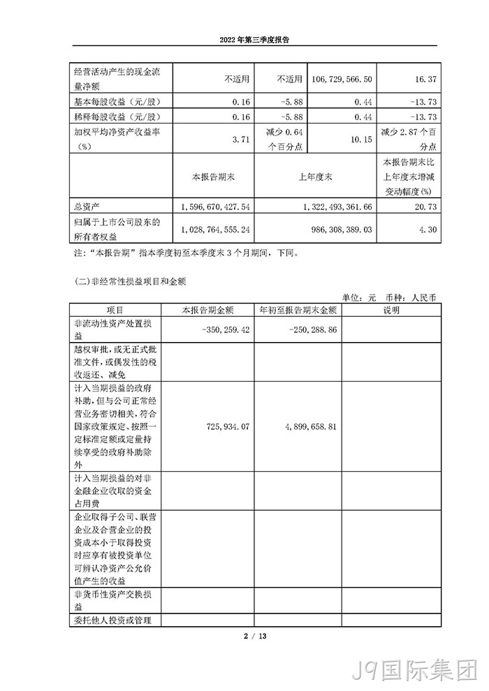 J9国际集团2022年第三季度报告_页面_02