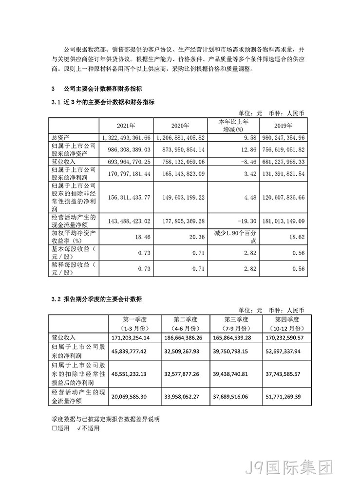 J9国际集团2021年年度报告摘要_页面_4
