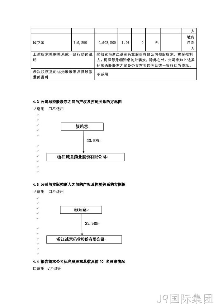 J9国际集团2021年年度报告摘要_页面_6
