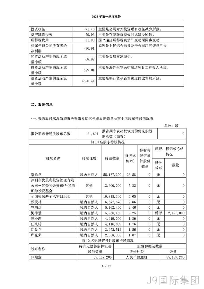 J9国际集团2022年第一季度报告_页面_04