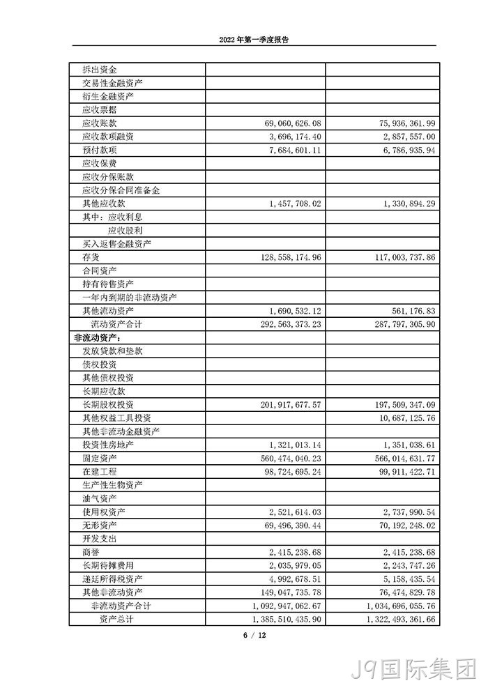 J9国际集团2022年第一季度报告_页面_06