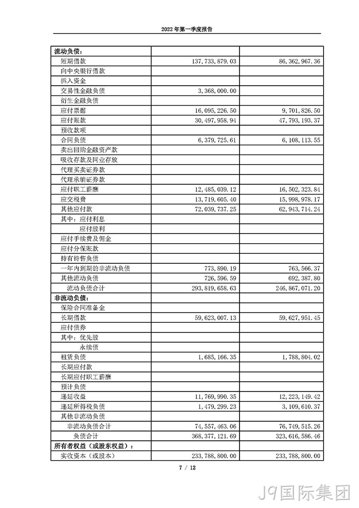 J9国际集团2022年第一季度报告_页面_07