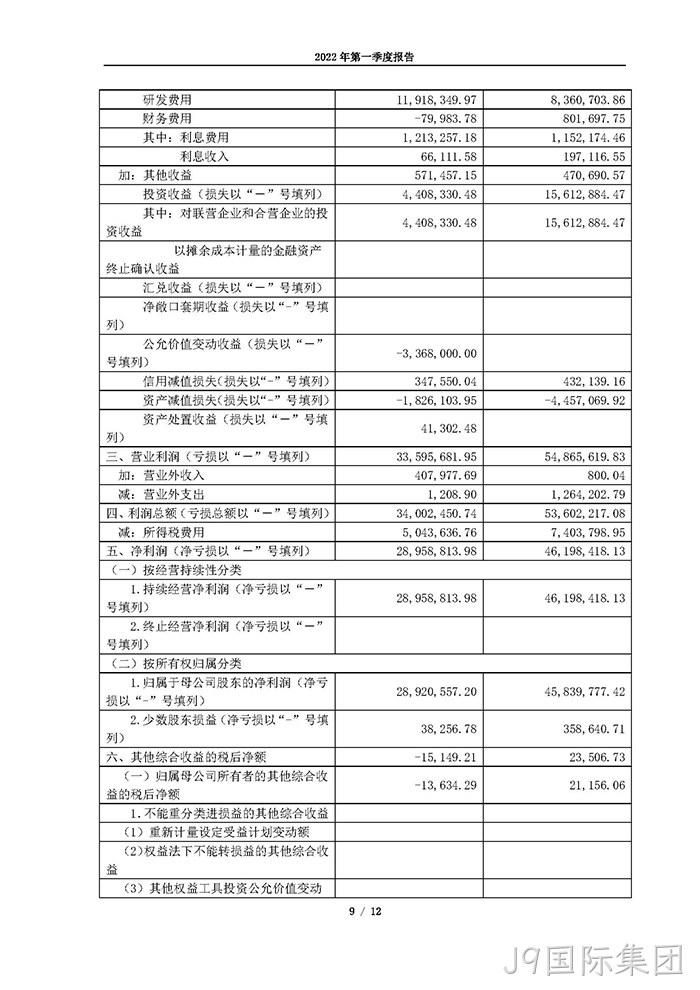 J9国际集团2022年第一季度报告_页面_09