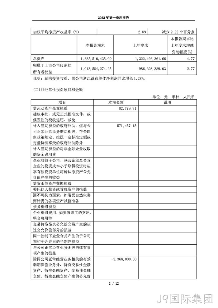 J9国际集团2022年第一季度报告_页面_02