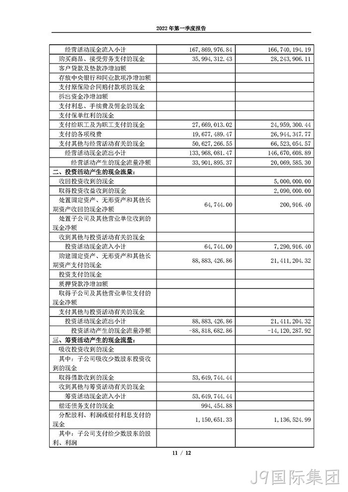 J9国际集团2022年第一季度报告_页面_11