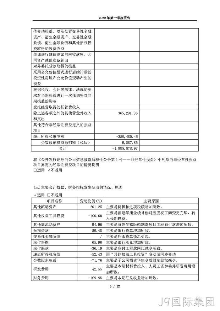 J9国际集团2022年第一季度报告_页面_03
