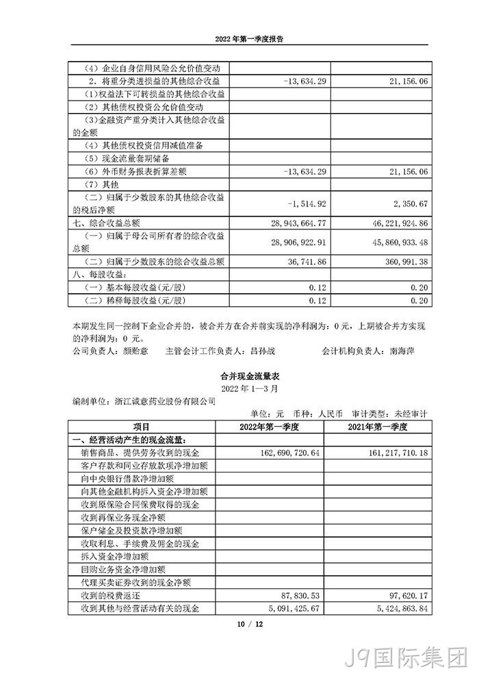 J9国际集团2022年第一季度报告_页面_10
