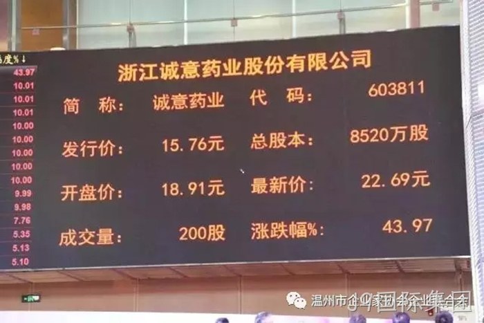 J9国际集团成功登陆上交所主板 J9国际集团成功登陆上交所主板