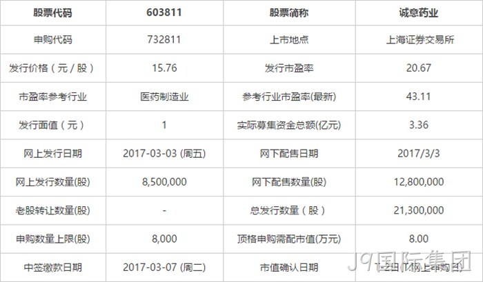 申购指南 申购指南