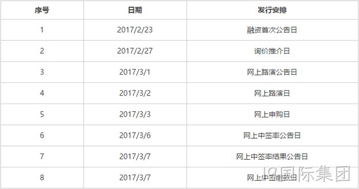 发行安排 发行安排